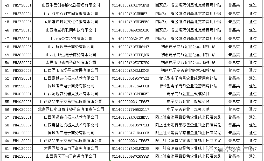 2020年山西综改区GDP_12家 山西综改示范区2020年第二批双创基地审核结果的公示