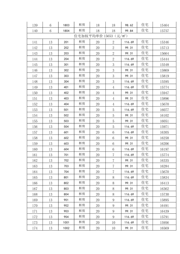 手表价位对照表 ca25a7a47f274495a01739ea009ff59f.png