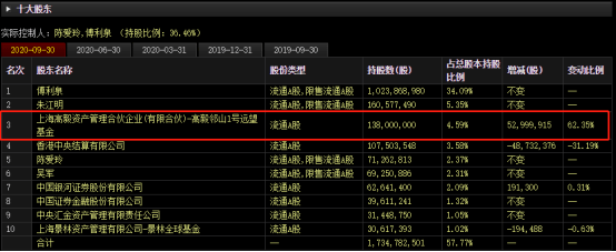 新高|四千亿海康威视飙历史新高，私募大佬或为幕后推手