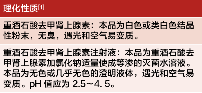 氯化钠|胺碘酮只能用糖配？别忘了还有这 4 种药