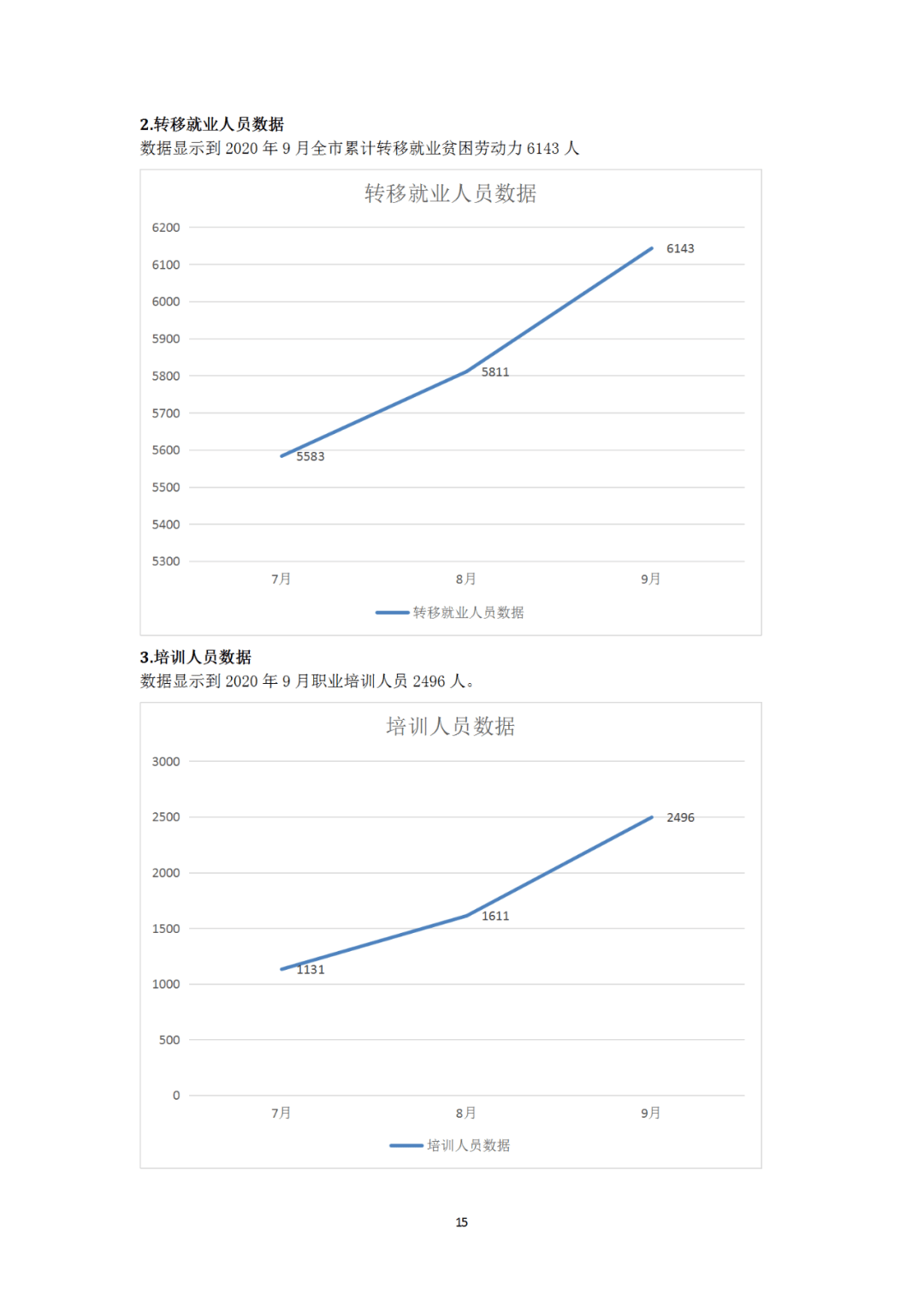 遵义2020年三季度gdp_遵义会议