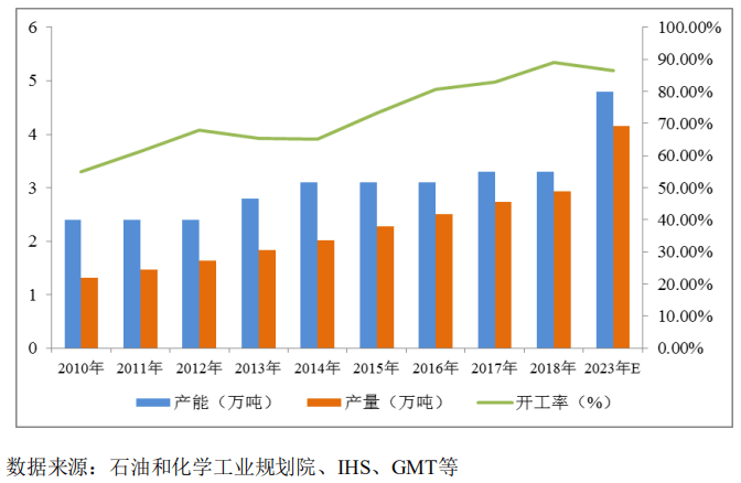 的生产|研发实力铸就核心竞争力化学原料制造商大洋生物IPO今日上市
