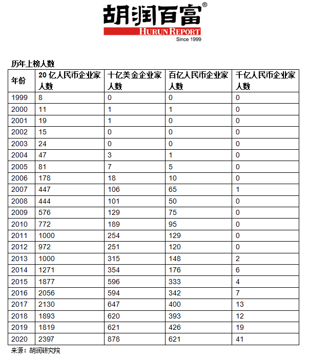 2020年宁德市gdp_宁德市地图(3)