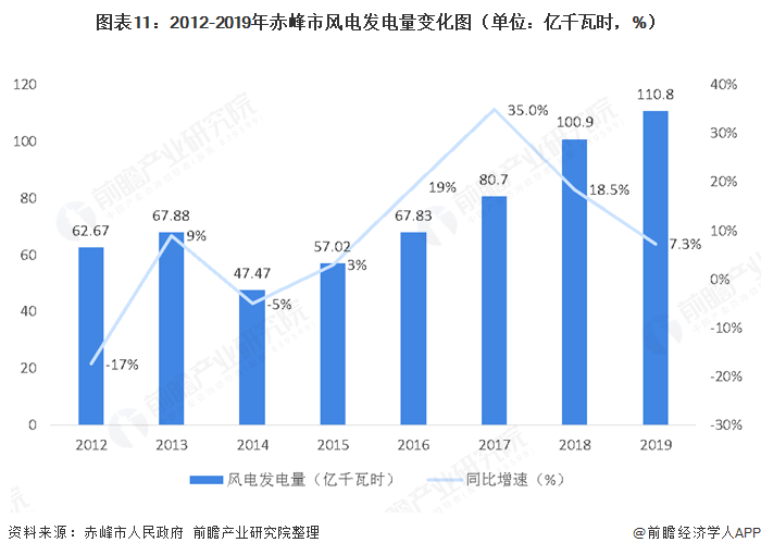 鄂托克前旗2020年GDP_1980 2020,鄂托克前旗的这些年