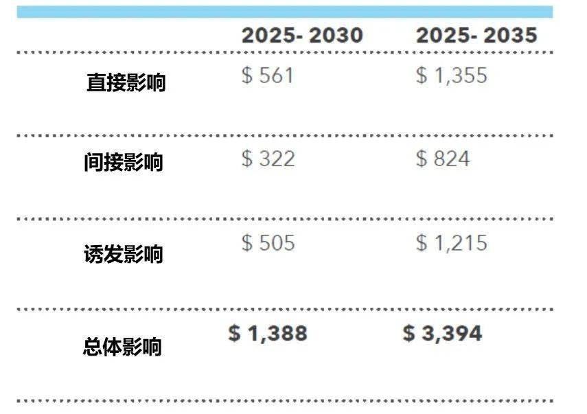 经济活动总量是什么意思_经济洗牌是什么意思