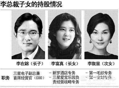 现实|有钱有颜!16岁三星公主李元珠颜值赶超爱豆,现实版《继承者们》