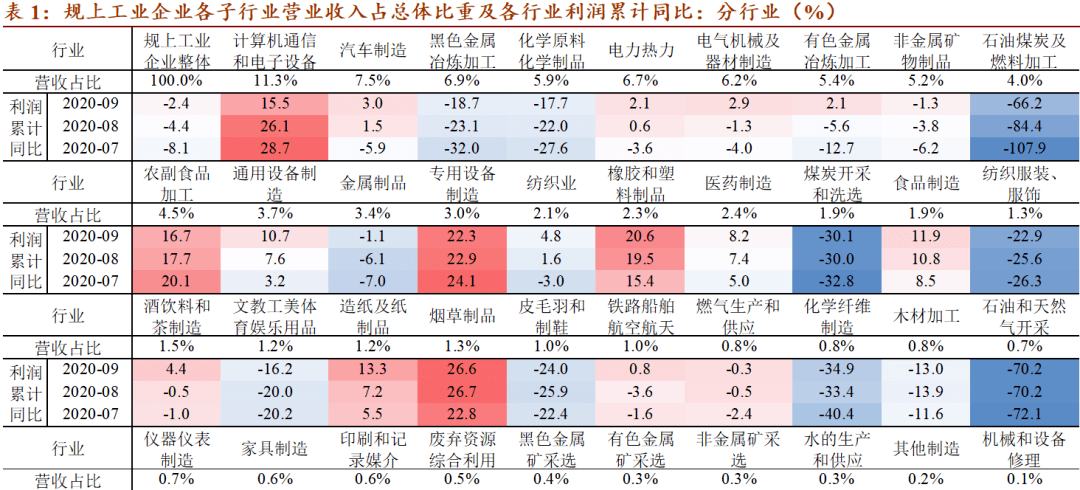 建筑企业的收入计入gdp吗_建筑业带动GDP(2)