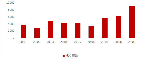福州鼓楼区人均gdp2020_福州各县市区GDP,鼓楼区人均GDP突破25.90万(3)