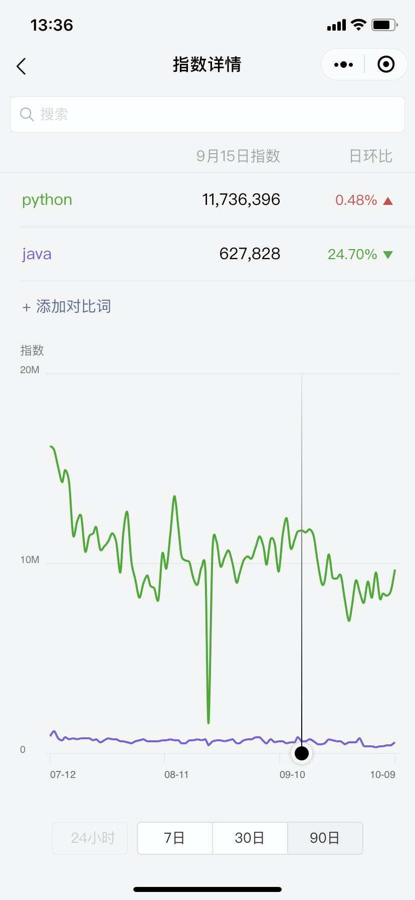 芒果体育官方网站2020 年10月编程说话排行榜Python 排名迫近第二(图4)