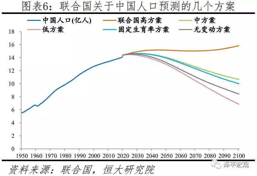 中国人口的看法_中国人口分布图