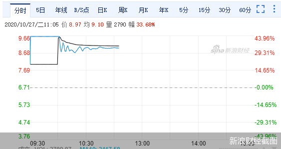 资本|年内A股银行上市破零，还有18家银行排队候场