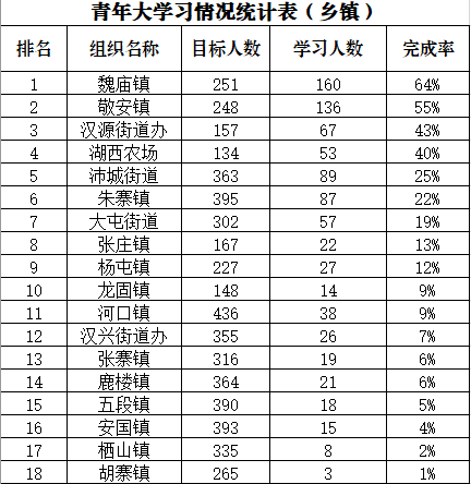 敬安人口_敬安中学朱佳琪(2)