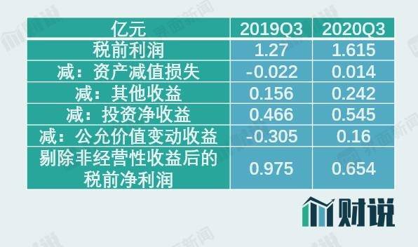 净利润|财说| 营收加速下滑，上海家化困境难解