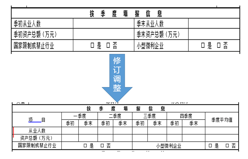 填报家中人口怎么填_中考志愿填报怎么填