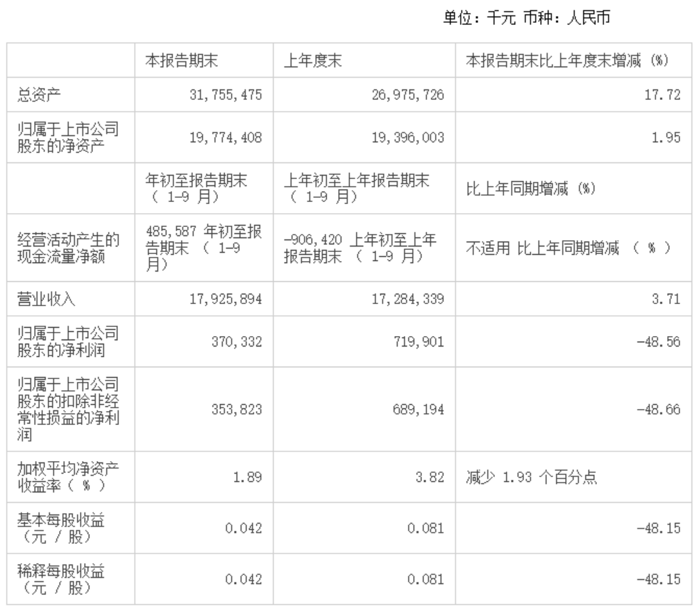 2020年1季度江西各设_江西地图(3)