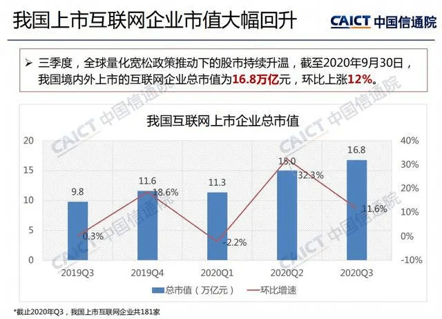 近年来中国经济总量不断上升_中国近年来的经济增长(3)