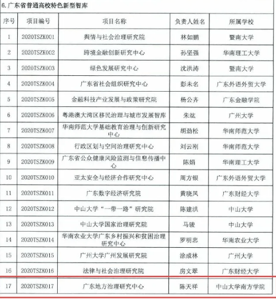 广东省|零突破！中山大学南方学院首获广东省普通高校重点科研平台立项