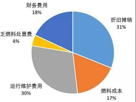 核电的gdp_核电发电动图