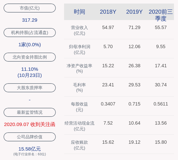董事长|沪电股份：2020年前三季度净利润约9.55亿元，同比增加12.14%