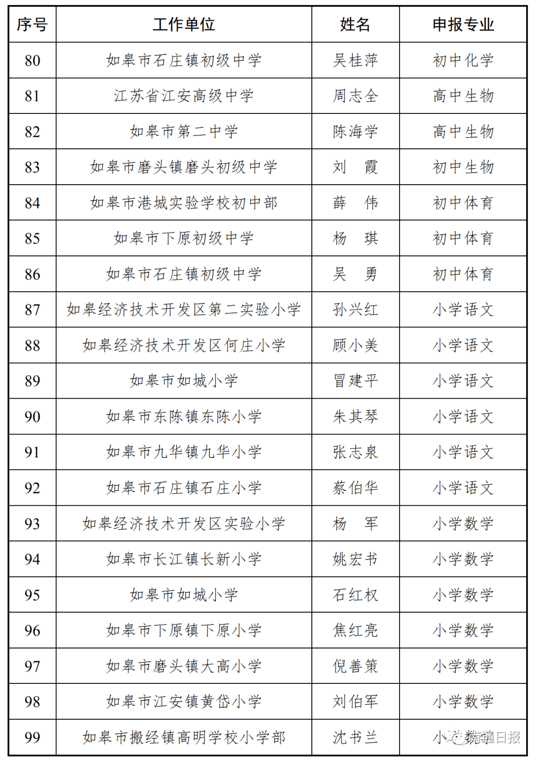 2020年如皋人口_如皋2020年新房成交量(2)