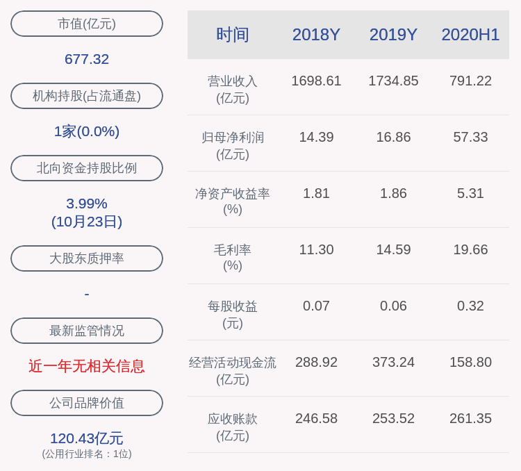 其他收入|华能国际：2020年前三季度净利润约91.33亿元，同比增加69.34%