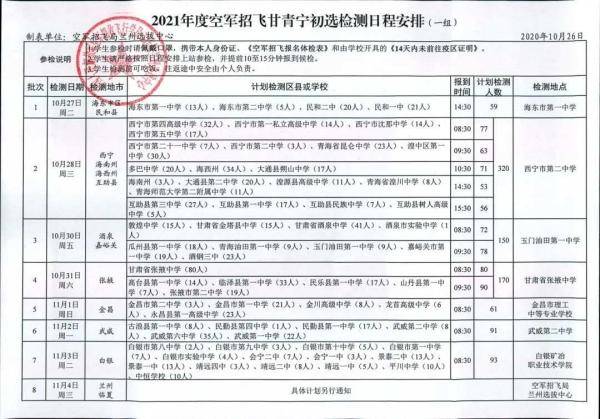 检测|2021年度空军招飞甘青宁初选检测日程安排来啦！