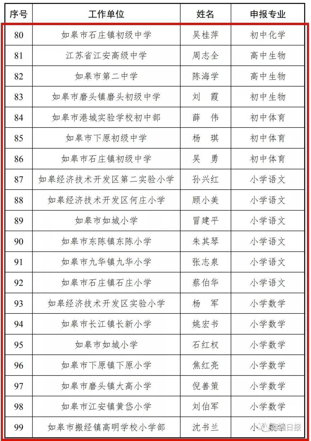 如皋2020出生人口_2020如皋搬迁规划图