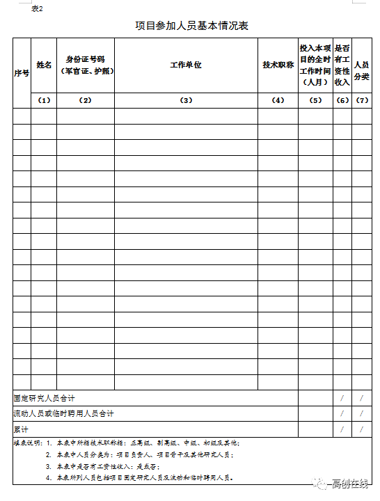 2020年山西综改区GDP_12家 山西综改示范区2020年第二批双创基地审核结果的公示(2)