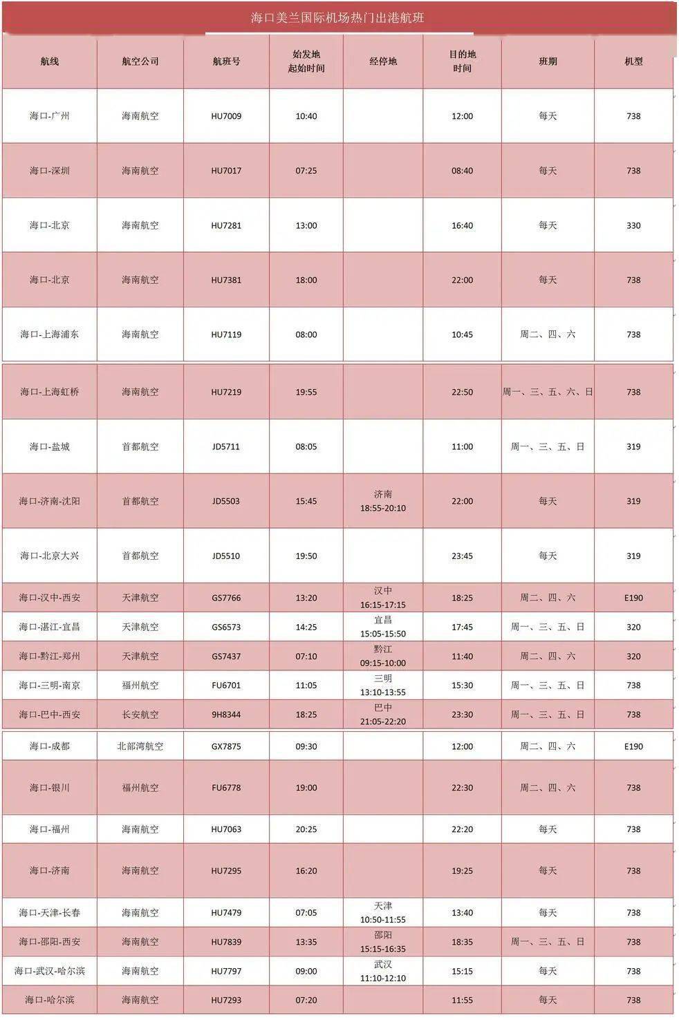 海航旗下机场冬春航季计划执行航班18.