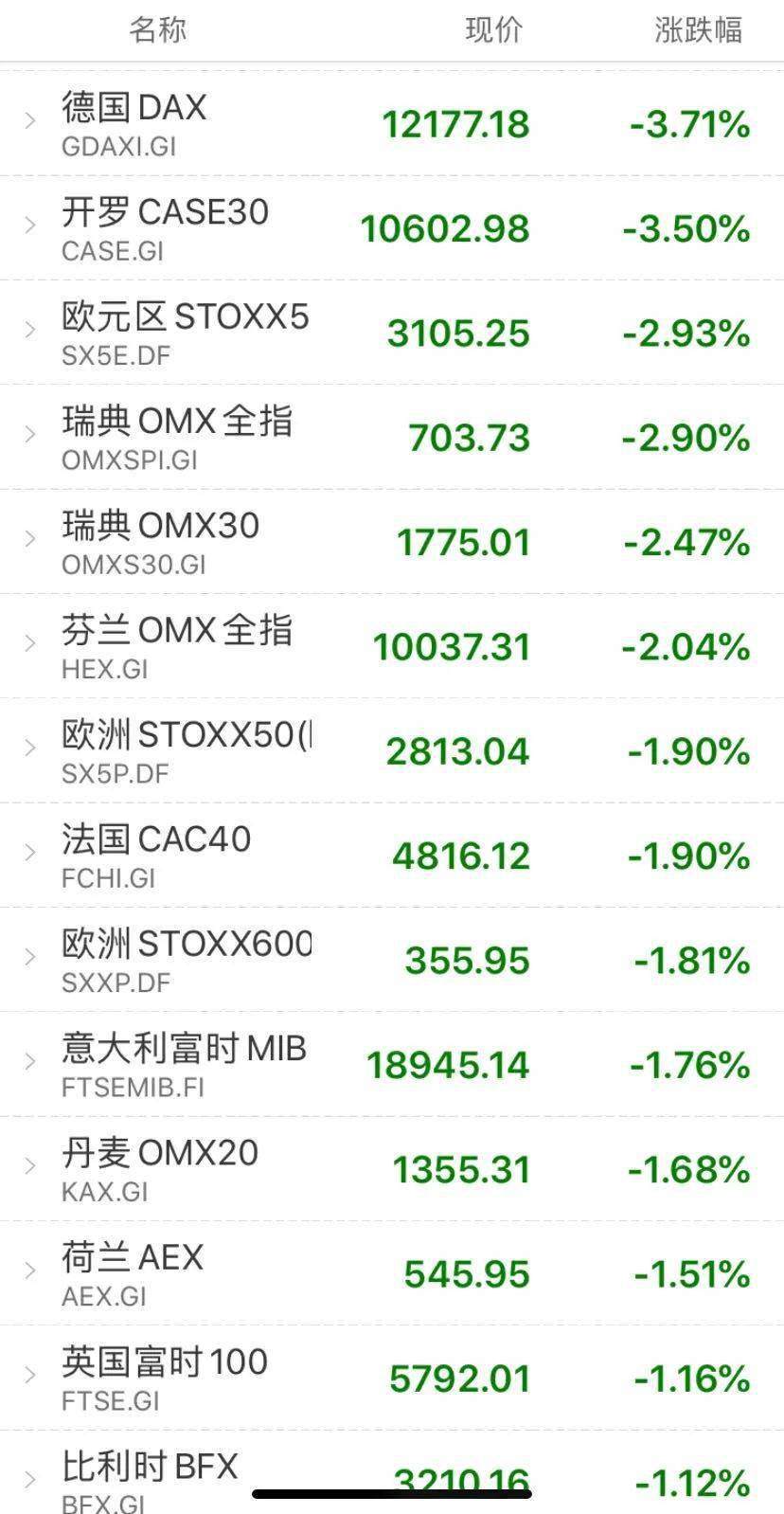 多国疫情告急！美股盘中狂泄近千点，白宫却说