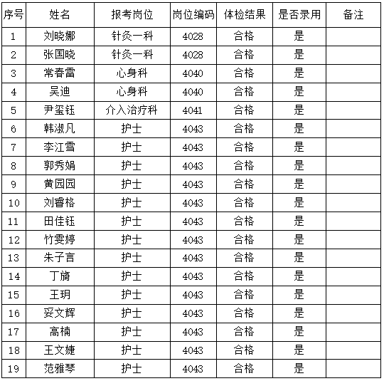 新疆医科大学2020全_校党委书记姜治莹参加内地高校对口支援新疆医科大