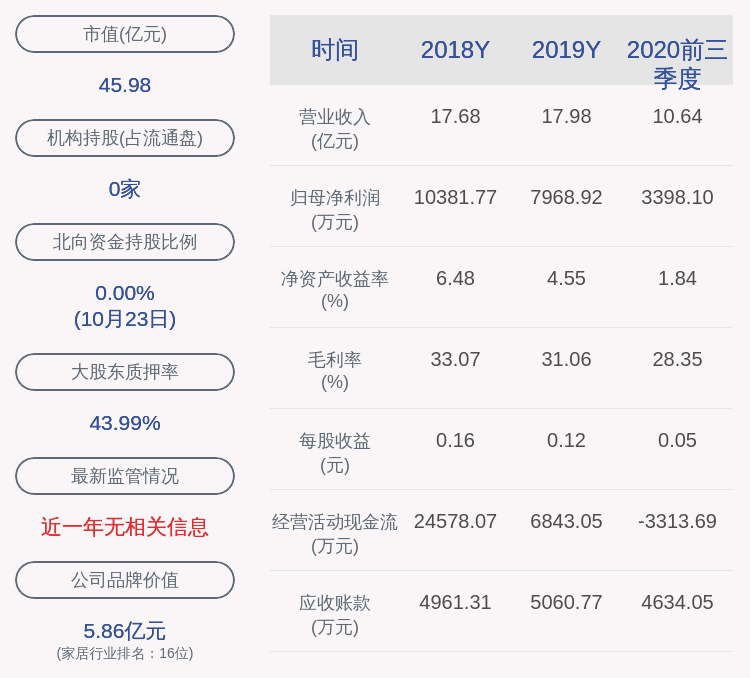 未来|德尔未来：2020年前三季度净利润约3398万元，同比下降62.23%