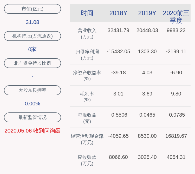 黄一孟|ST宇顺：2020年前三季度净利润约-2199万元，同比增加56.93%