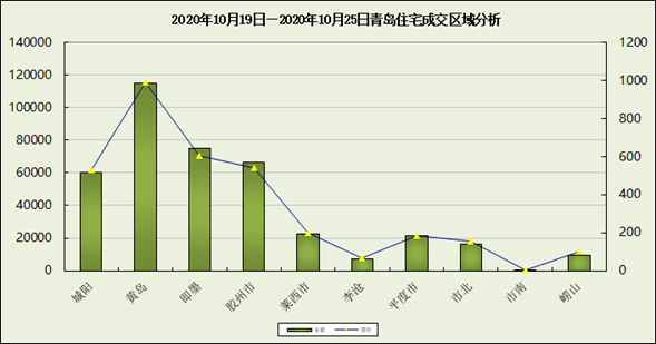 即墨GDP比胶州高_青岛各区市前三季度GDP出炉 即墨逼近市南,崂山增速最高(3)