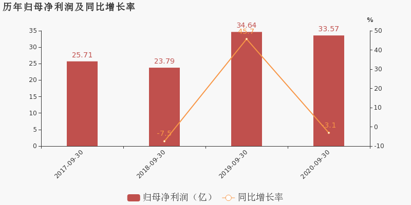 宁德2020第三季度gdp_2020年宁德新时代视频(2)