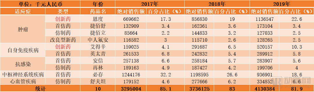 盈利|市占率24.7%，药企巨擘先声药业赴港IPO，“仿创结合”年盈利逾30亿元成绩亮眼