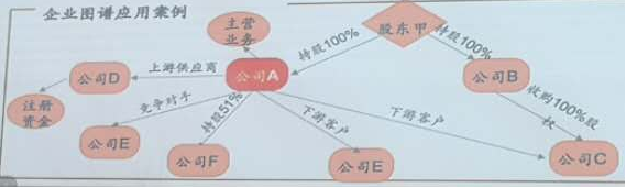 金融|金融科技的未来在哪里？这些科学家告诉你