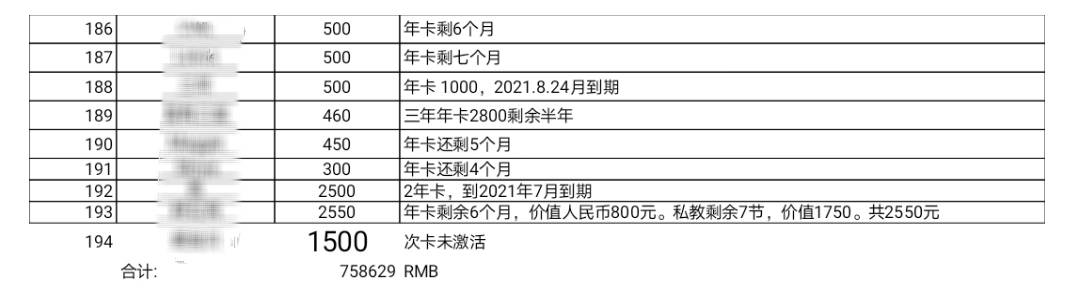 调查|经营不善还是“圈钱跑路”？伍健身星园店