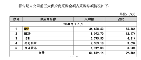 科技|立功科技：辍学创始人或成28亿富豪，二道贩模式科技含金量几何