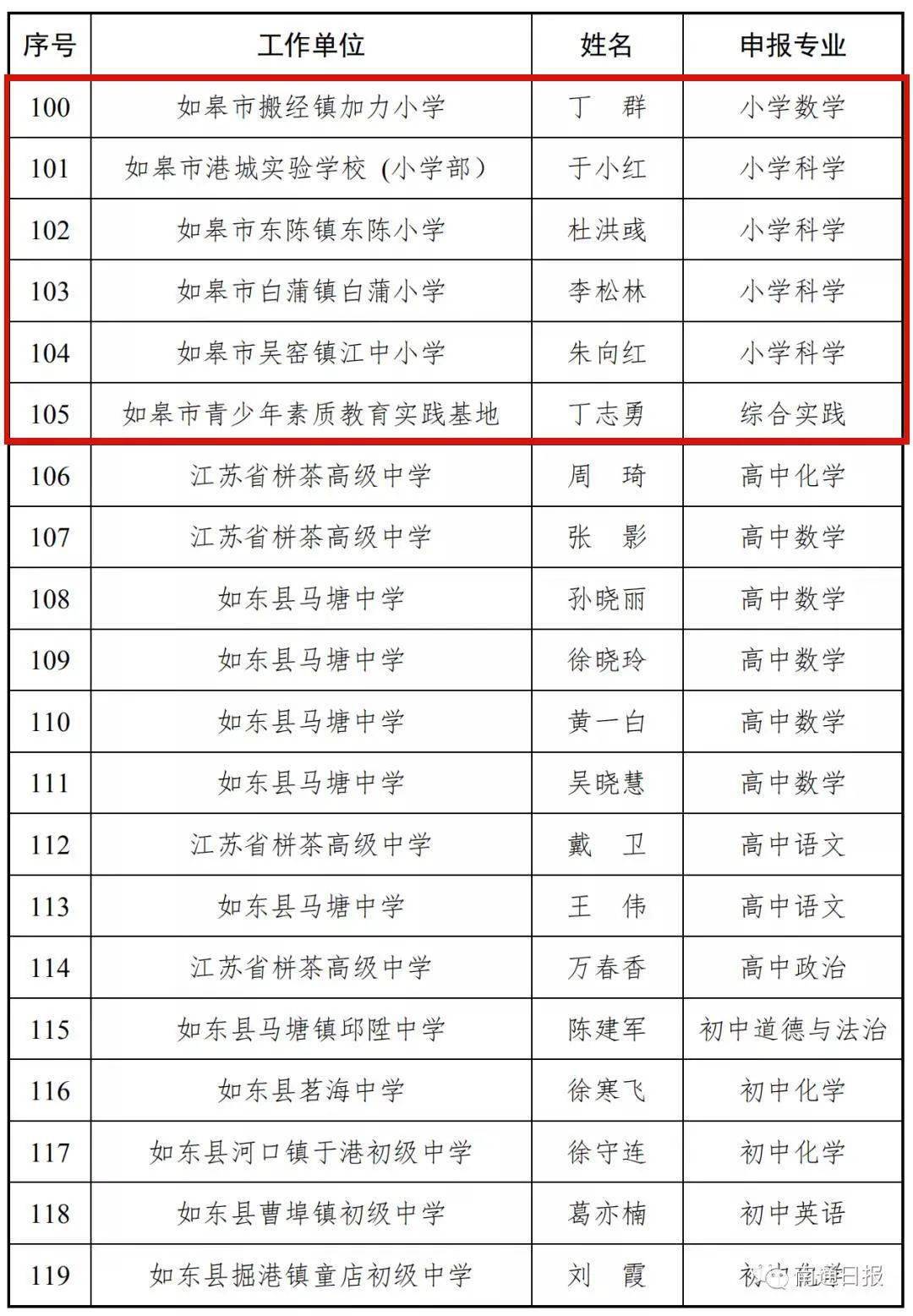 如皋2020出生人口_2020如皋搬迁规划图