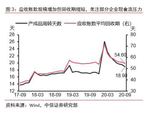 gdp如何变成一阶单整_去年信息经济对GDP增速贡献近六成(3)