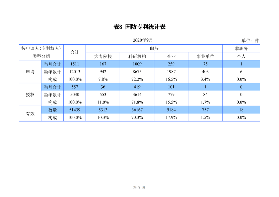 2020年2月GDP统计数据_近十年中国gdp数据图(2)