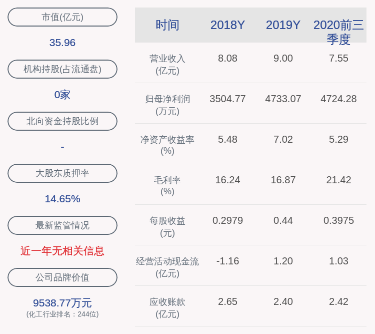 公司|沃特股份：实控人吴宪、何征已合计减持230万股，本次减持计划时间已过半