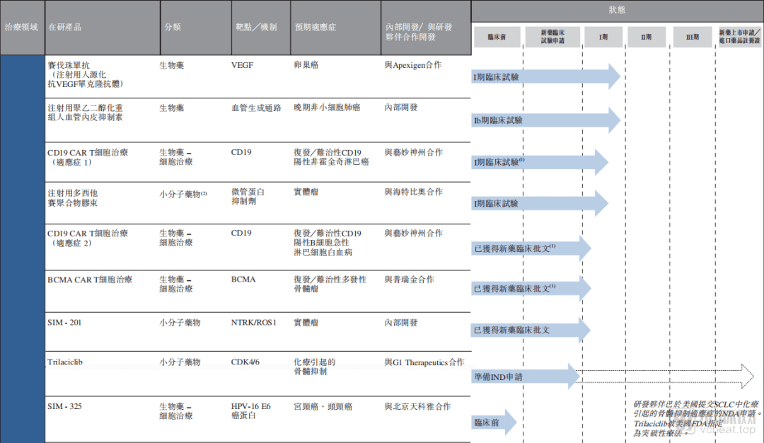 盈利|市占率24.7%，药企巨擘先声药业赴港IPO，“仿创结合”年盈利逾30亿元成绩亮眼