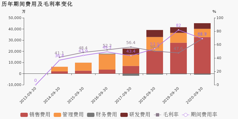 中国2020年前三季度g_中国前三季度gdp2020(2)