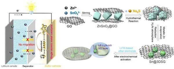 高性能锂二次电池研究获进展