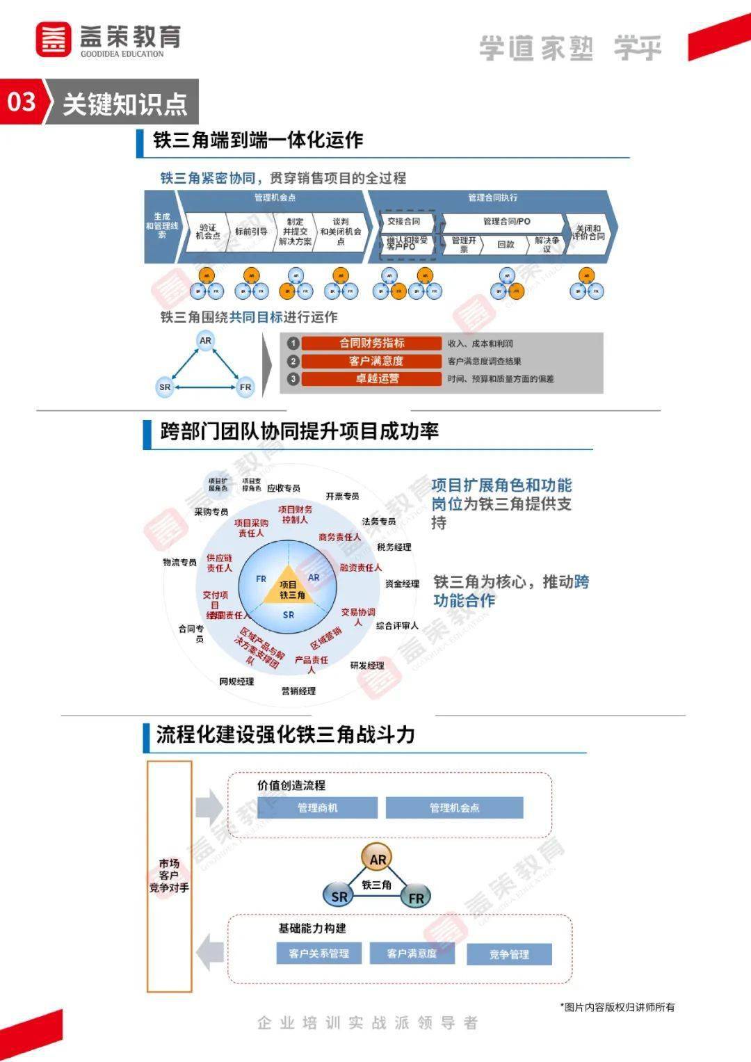 【公开课】精品课程 营销管理学习系列