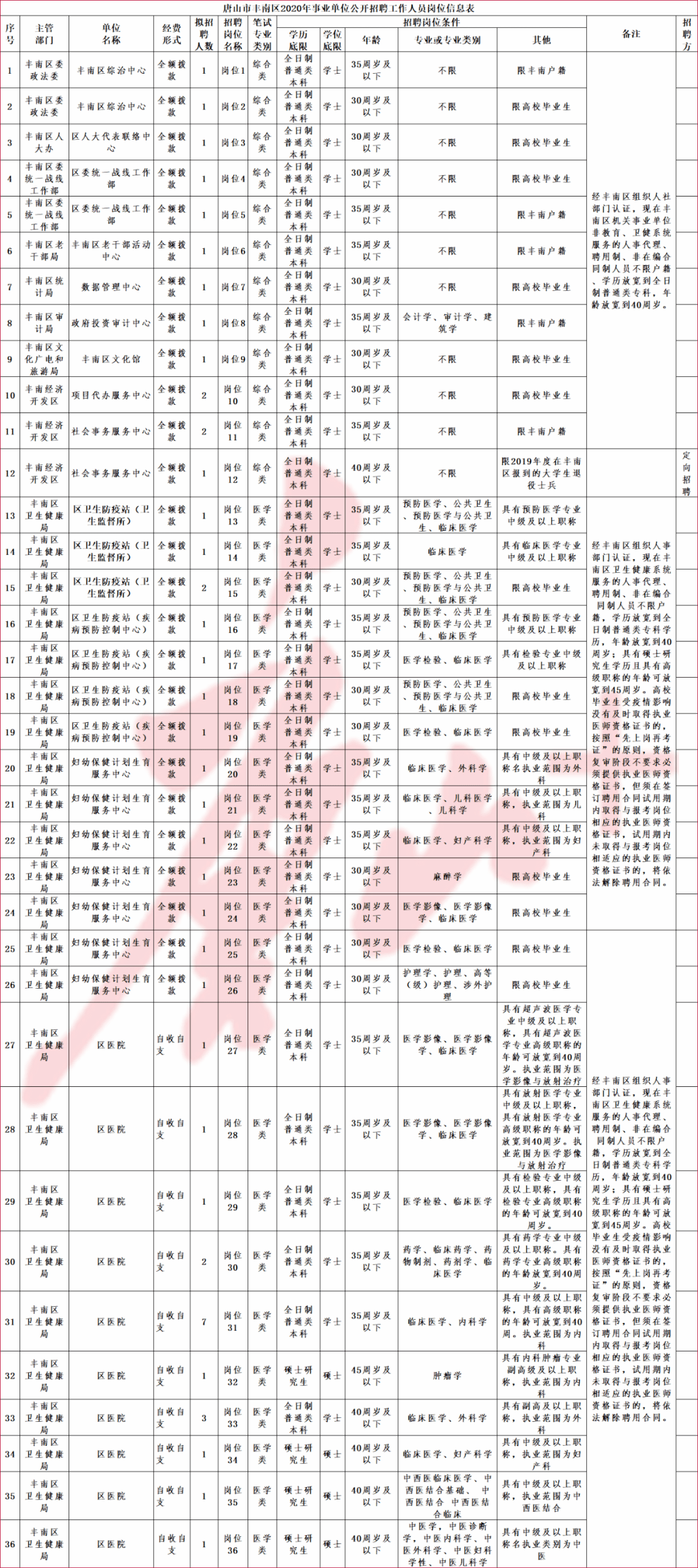 丰南区人口_今晨河北省唐山市丰南区发生地震,京津冀有震感,暂无人员伤亡(3)