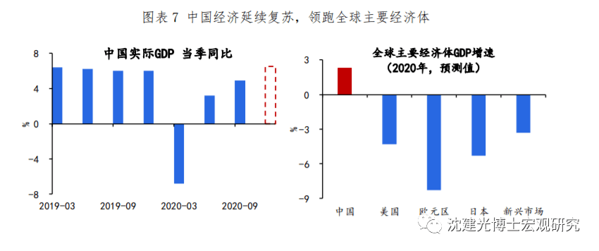 疫情后我国经济gdp(2)