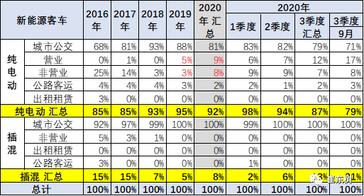 点击进入看图评论